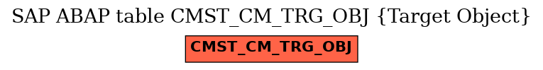E-R Diagram for table CMST_CM_TRG_OBJ (Target Object)