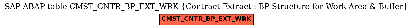 E-R Diagram for table CMST_CNTR_BP_EXT_WRK (Contract Extract : BP Structure for Work Area & Buffer)