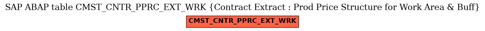 E-R Diagram for table CMST_CNTR_PPRC_EXT_WRK (Contract Extract : Prod Price Structure for Work Area & Buff)