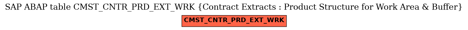 E-R Diagram for table CMST_CNTR_PRD_EXT_WRK (Contract Extracts : Product Structure for Work Area & Buffer)