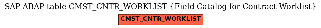 E-R Diagram for table CMST_CNTR_WORKLIST (Field Catalog for Contract Worklist)