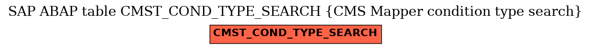 E-R Diagram for table CMST_COND_TYPE_SEARCH (CMS Mapper condition type search)