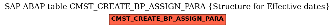 E-R Diagram for table CMST_CREATE_BP_ASSIGN_PARA (Structure for Effective dates)