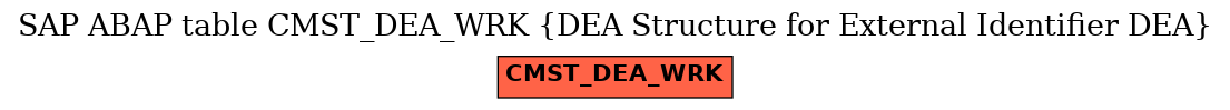 E-R Diagram for table CMST_DEA_WRK (DEA Structure for External Identifier DEA)