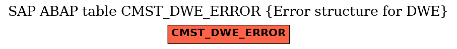 E-R Diagram for table CMST_DWE_ERROR (Error structure for DWE)