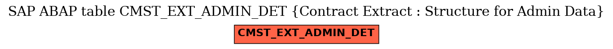 E-R Diagram for table CMST_EXT_ADMIN_DET (Contract Extract : Structure for Admin Data)