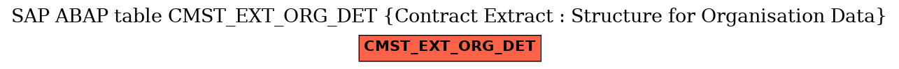 E-R Diagram for table CMST_EXT_ORG_DET (Contract Extract : Structure for Organisation Data)