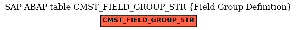 E-R Diagram for table CMST_FIELD_GROUP_STR (Field Group Definition)