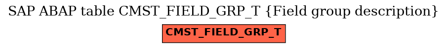 E-R Diagram for table CMST_FIELD_GRP_T (Field group description)