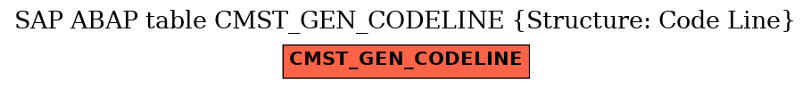 E-R Diagram for table CMST_GEN_CODELINE (Structure: Code Line)