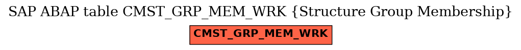 E-R Diagram for table CMST_GRP_MEM_WRK (Structure Group Membership)