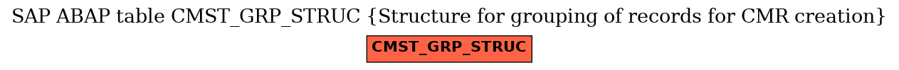 E-R Diagram for table CMST_GRP_STRUC (Structure for grouping of records for CMR creation)