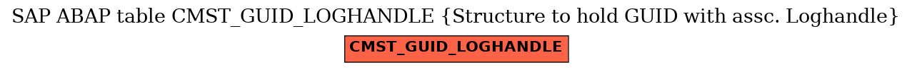 E-R Diagram for table CMST_GUID_LOGHANDLE (Structure to hold GUID with assc. Loghandle)