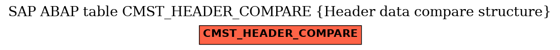 E-R Diagram for table CMST_HEADER_COMPARE (Header data compare structure)