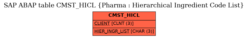 E-R Diagram for table CMST_HICL (Pharma : Hierarchical Ingredient Code List)