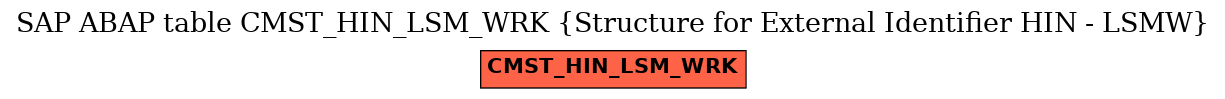 E-R Diagram for table CMST_HIN_LSM_WRK (Structure for External Identifier HIN - LSMW)