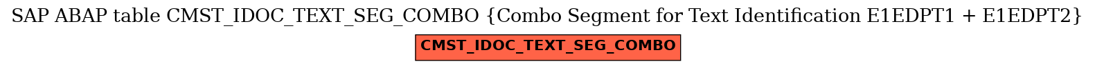 E-R Diagram for table CMST_IDOC_TEXT_SEG_COMBO (Combo Segment for Text Identification E1EDPT1 + E1EDPT2)