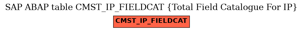 E-R Diagram for table CMST_IP_FIELDCAT (Total Field Catalogue For IP)