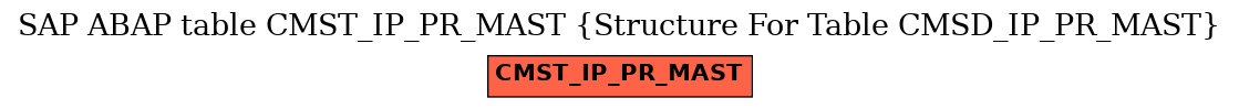 E-R Diagram for table CMST_IP_PR_MAST (Structure For Table CMSD_IP_PR_MAST)
