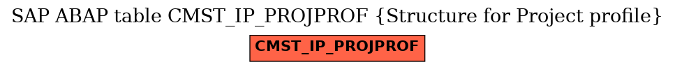 E-R Diagram for table CMST_IP_PROJPROF (Structure for Project profile)