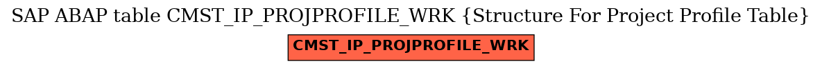 E-R Diagram for table CMST_IP_PROJPROFILE_WRK (Structure For Project Profile Table)