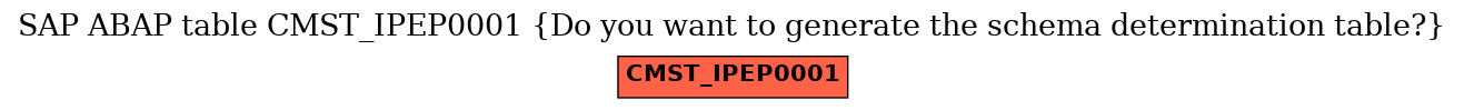 E-R Diagram for table CMST_IPEP0001 (Do you want to generate the schema determination table?)