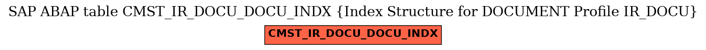 E-R Diagram for table CMST_IR_DOCU_DOCU_INDX (Index Structure for DOCUMENT Profile IR_DOCU)