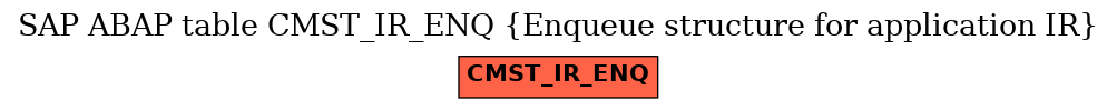 E-R Diagram for table CMST_IR_ENQ (Enqueue structure for application IR)