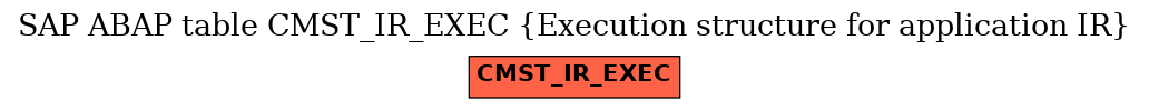 E-R Diagram for table CMST_IR_EXEC (Execution structure for application IR)