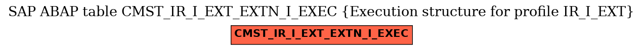 E-R Diagram for table CMST_IR_I_EXT_EXTN_I_EXEC (Execution structure for profile IR_I_EXT)