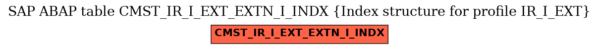 E-R Diagram for table CMST_IR_I_EXT_EXTN_I_INDX (Index structure for profile IR_I_EXT)