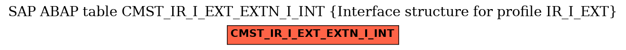 E-R Diagram for table CMST_IR_I_EXT_EXTN_I_INT (Interface structure for profile IR_I_EXT)