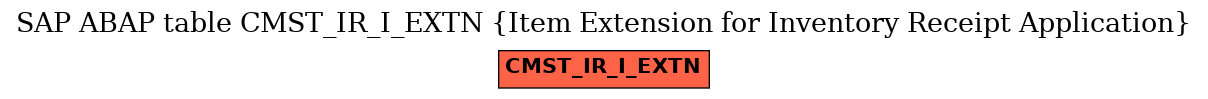 E-R Diagram for table CMST_IR_I_EXTN (Item Extension for Inventory Receipt Application)