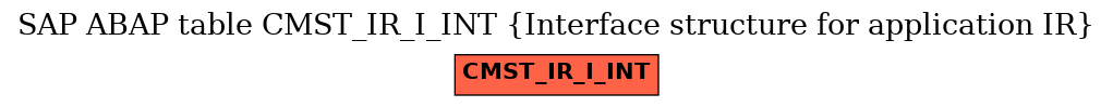 E-R Diagram for table CMST_IR_I_INT (Interface structure for application IR)
