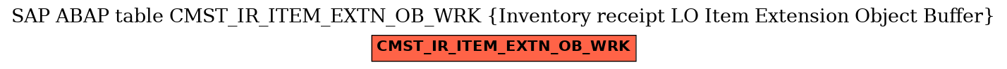 E-R Diagram for table CMST_IR_ITEM_EXTN_OB_WRK (Inventory receipt LO Item Extension Object Buffer)