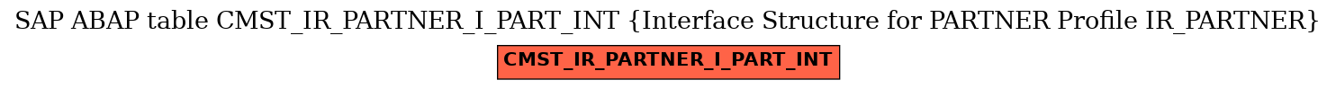 E-R Diagram for table CMST_IR_PARTNER_I_PART_INT (Interface Structure for PARTNER Profile IR_PARTNER)