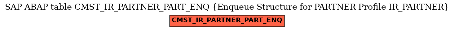E-R Diagram for table CMST_IR_PARTNER_PART_ENQ (Enqueue Structure for PARTNER Profile IR_PARTNER)