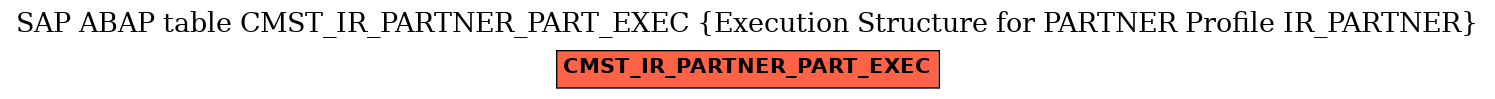 E-R Diagram for table CMST_IR_PARTNER_PART_EXEC (Execution Structure for PARTNER Profile IR_PARTNER)