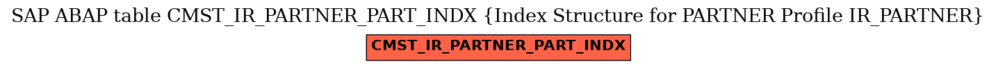 E-R Diagram for table CMST_IR_PARTNER_PART_INDX (Index Structure for PARTNER Profile IR_PARTNER)