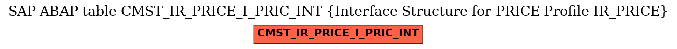 E-R Diagram for table CMST_IR_PRICE_I_PRIC_INT (Interface Structure for PRICE Profile IR_PRICE)