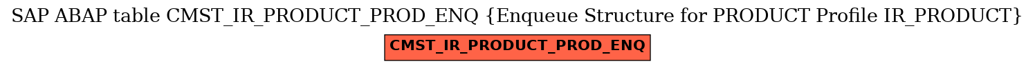 E-R Diagram for table CMST_IR_PRODUCT_PROD_ENQ (Enqueue Structure for PRODUCT Profile IR_PRODUCT)