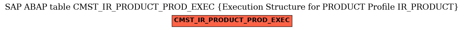 E-R Diagram for table CMST_IR_PRODUCT_PROD_EXEC (Execution Structure for PRODUCT Profile IR_PRODUCT)