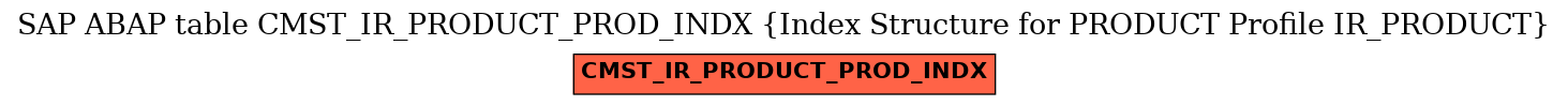 E-R Diagram for table CMST_IR_PRODUCT_PROD_INDX (Index Structure for PRODUCT Profile IR_PRODUCT)