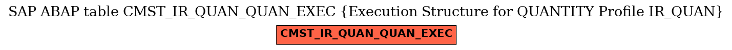 E-R Diagram for table CMST_IR_QUAN_QUAN_EXEC (Execution Structure for QUANTITY Profile IR_QUAN)