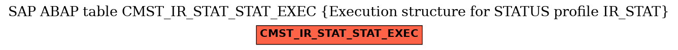 E-R Diagram for table CMST_IR_STAT_STAT_EXEC (Execution structure for STATUS profile IR_STAT)