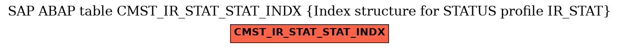 E-R Diagram for table CMST_IR_STAT_STAT_INDX (Index structure for STATUS profile IR_STAT)