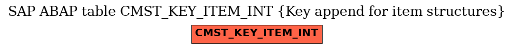 E-R Diagram for table CMST_KEY_ITEM_INT (Key append for item structures)