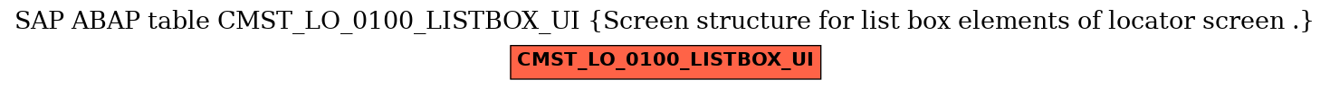 E-R Diagram for table CMST_LO_0100_LISTBOX_UI (Screen structure for list box elements of locator screen .)
