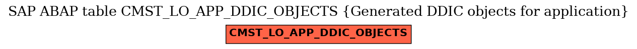 E-R Diagram for table CMST_LO_APP_DDIC_OBJECTS (Generated DDIC objects for application)