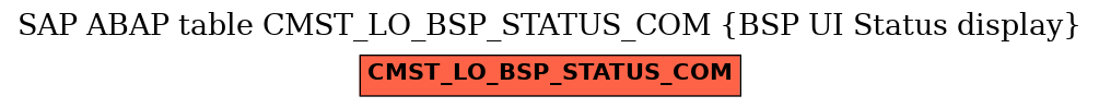 E-R Diagram for table CMST_LO_BSP_STATUS_COM (BSP UI Status display)